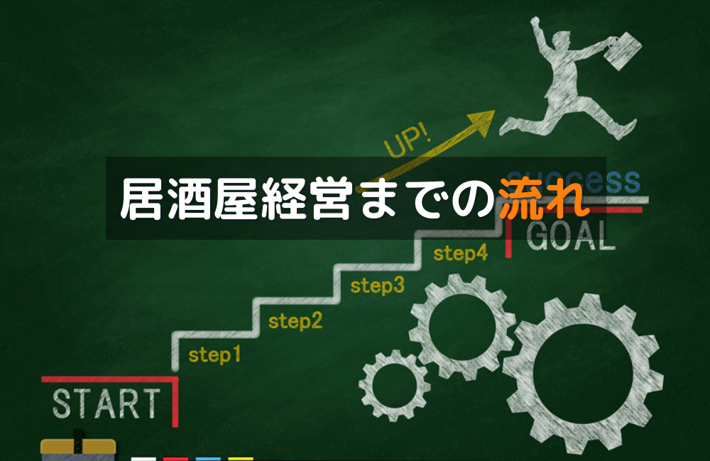 居酒屋経営までの流れ