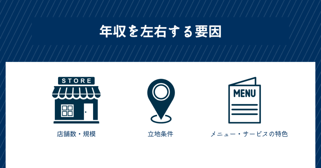 年収を大きく左右する3つの要因